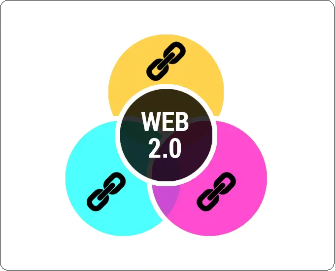 list of web 2.0 websites