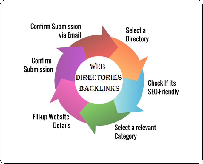 web directory submission websites