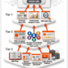 SEO Backlinks